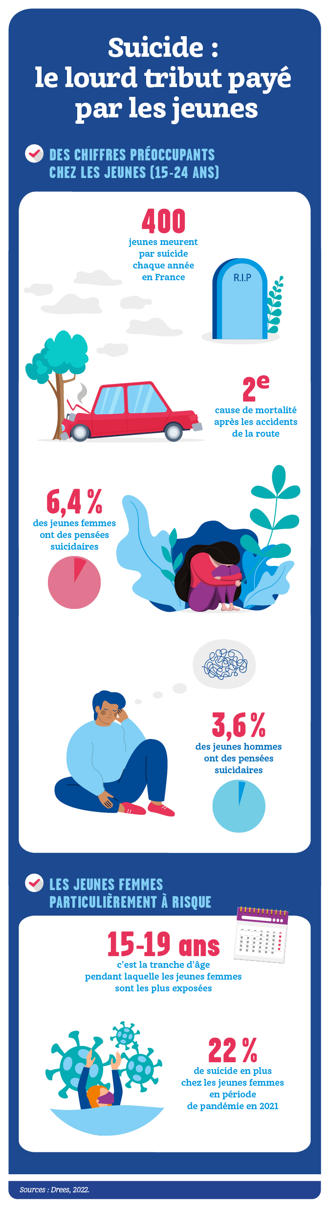 Suicide : repérer un enfant ou un ado qui va mal