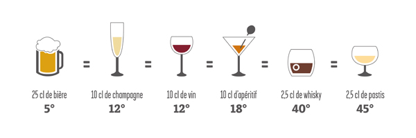 Alcool au volant : attention danger !